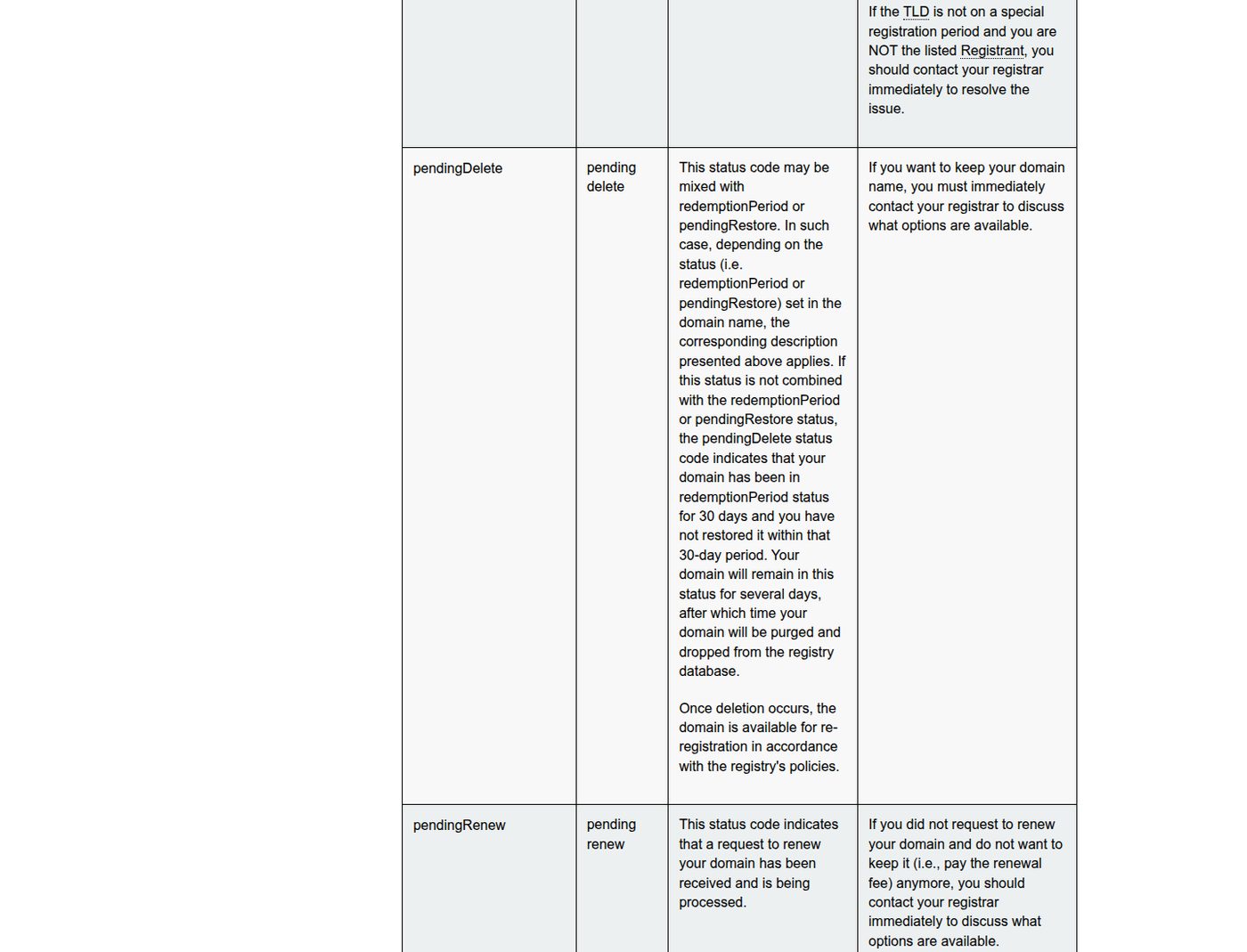 ICANN EPP status table explaining pendingDelete as the stage after redemptionPeriod before the domain is purged and dropped