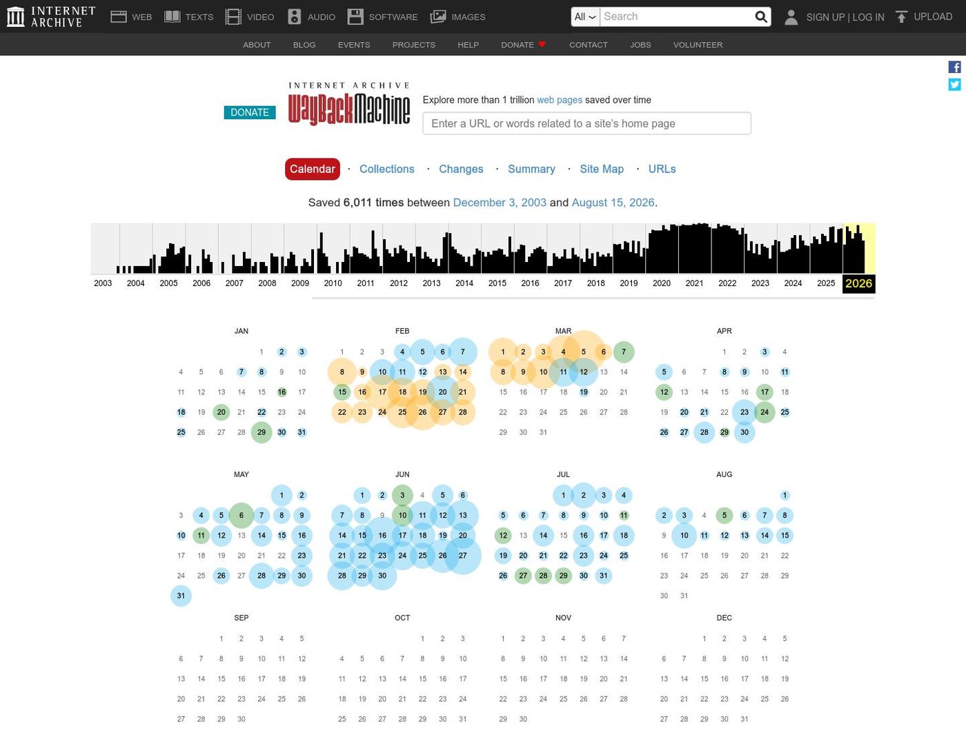 Wayback Machine calendar view showing capture density across months of a year